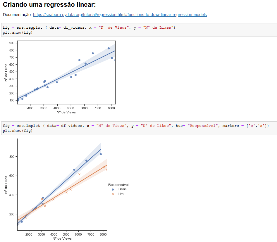 Gráficos no Python com Seaborn