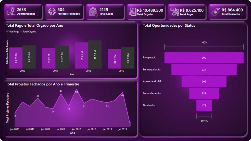 Layout Profissional no Power BI