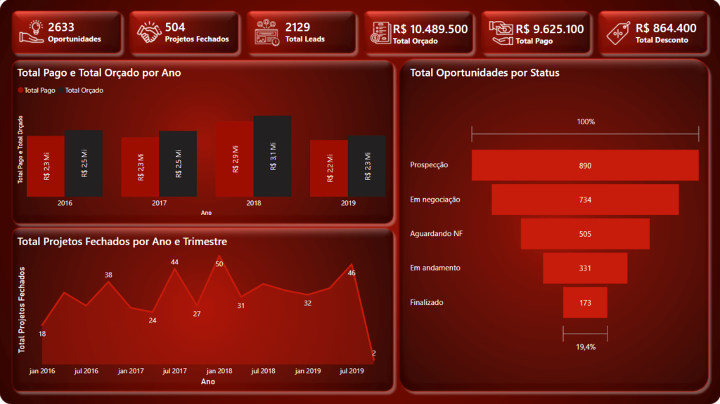 Layout Profissional no Power BI