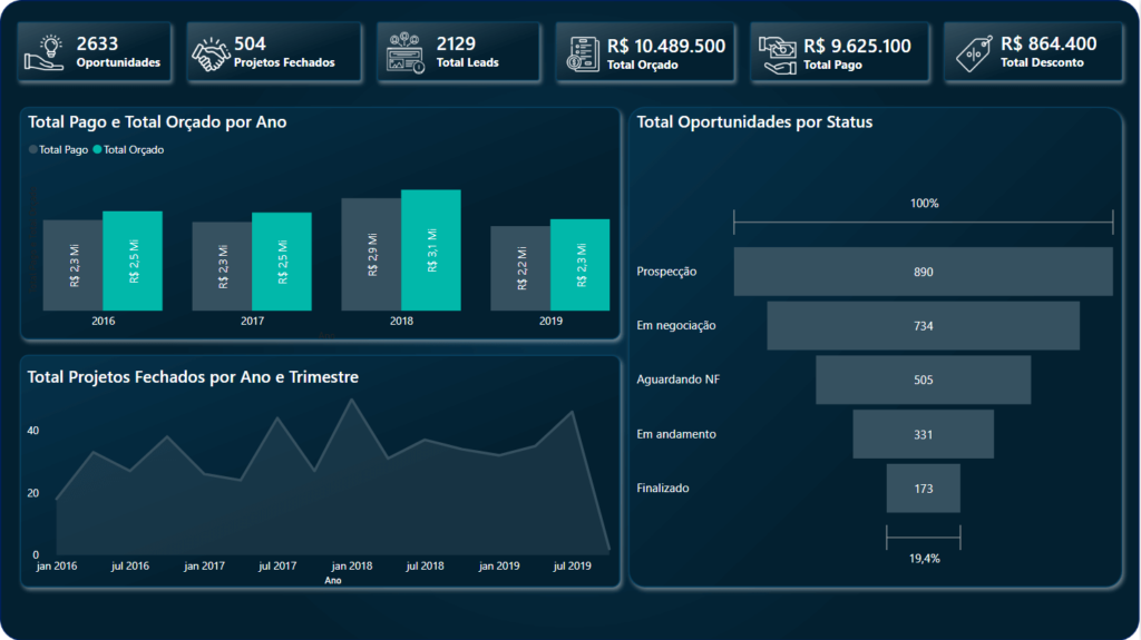 Layout Profissional no Power BI