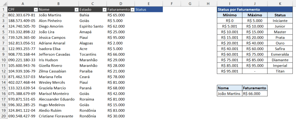 Tabela de faturamento e tabela de status por faixa para o PROCV aproximado no Excel