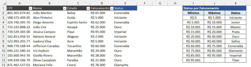 Replicando a fórmula do PROCV aproximado para as demais células no Excel