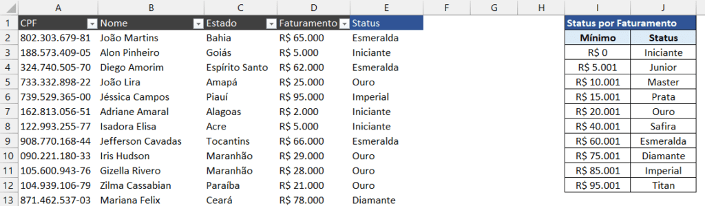 PROCV aproximado usando apenas a coluna de valores mínimos no Excel