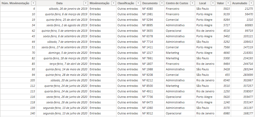 Base de dados dentro do Power BI