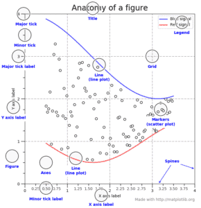 Gráficos no Python: Como Criar com Matplotlib (do Zero)