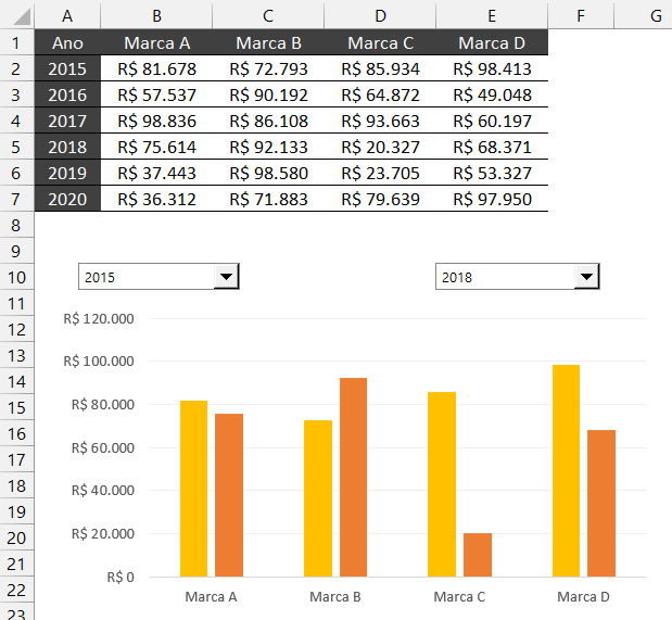 Dashboard no Excel com controles de formulário