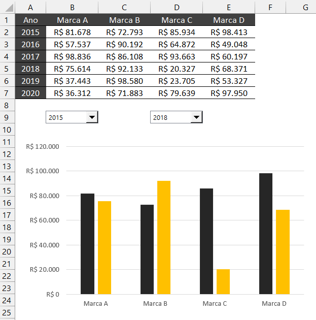 Dashboard final com comparação de anos com caixa de combinação