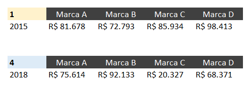 Informações auxiliares para a construção do gráfico