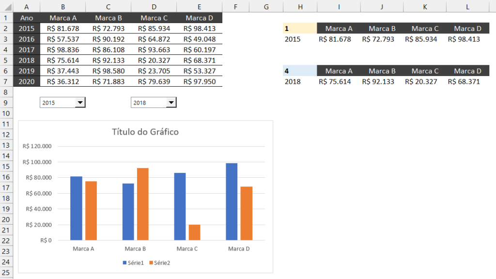 Gráfico de comparação com informações auxiliares