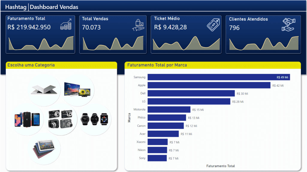 Dashboard de vendas