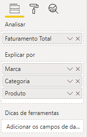 Dados utilizados no gráfico de árvore hierárquica