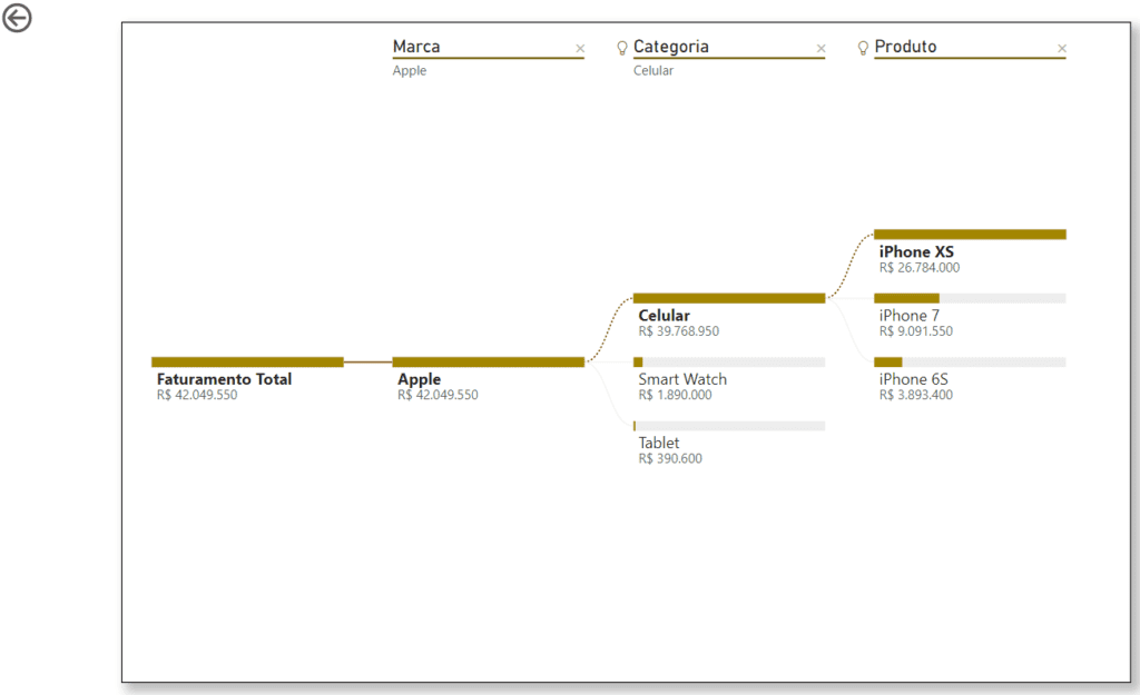 Dashboards Interativos no Power BI
