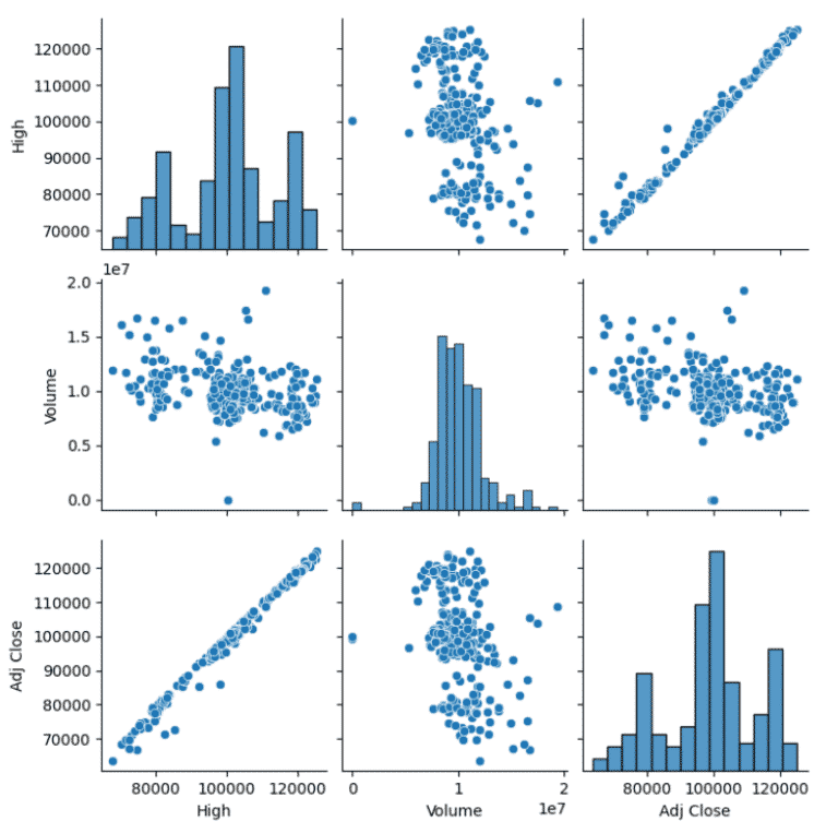 Gráficos do Python no Power BI - [Integração Python Power BI]