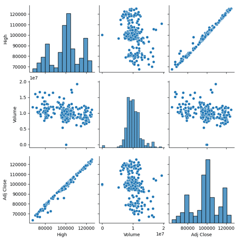 Gráficos do Python no Power BI