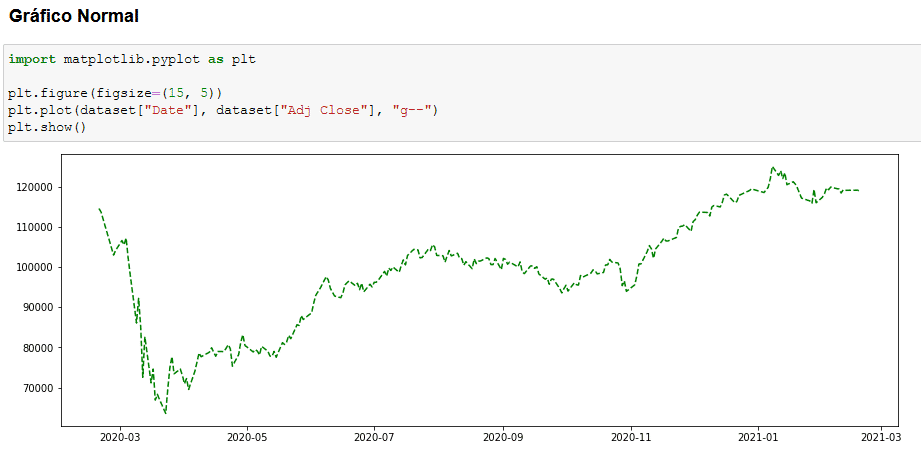 Gráficos do Python no Power BI