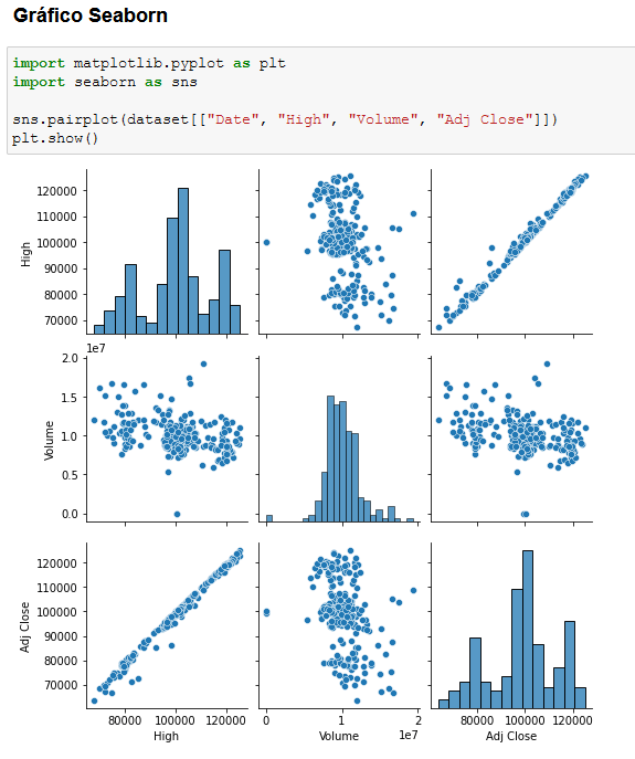 Gráficos do Python no Power BI