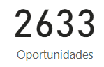 Gráfico de Funil no Power BI