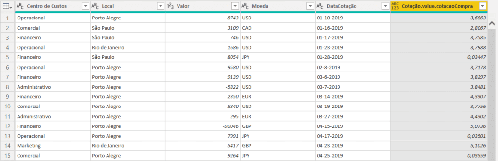 Importar cotações Power BI
