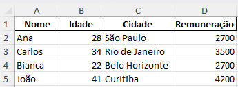 Criando uma Planilha Excel com Pandas