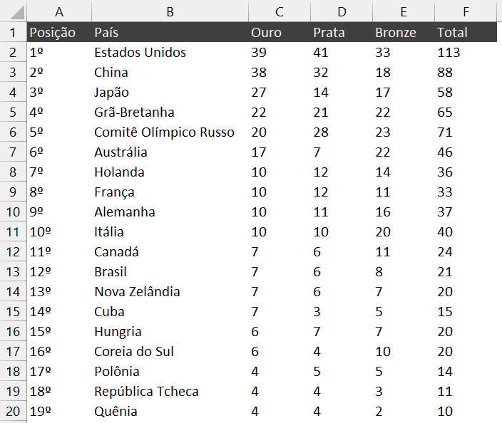Olimpíadas 2021 no Excel