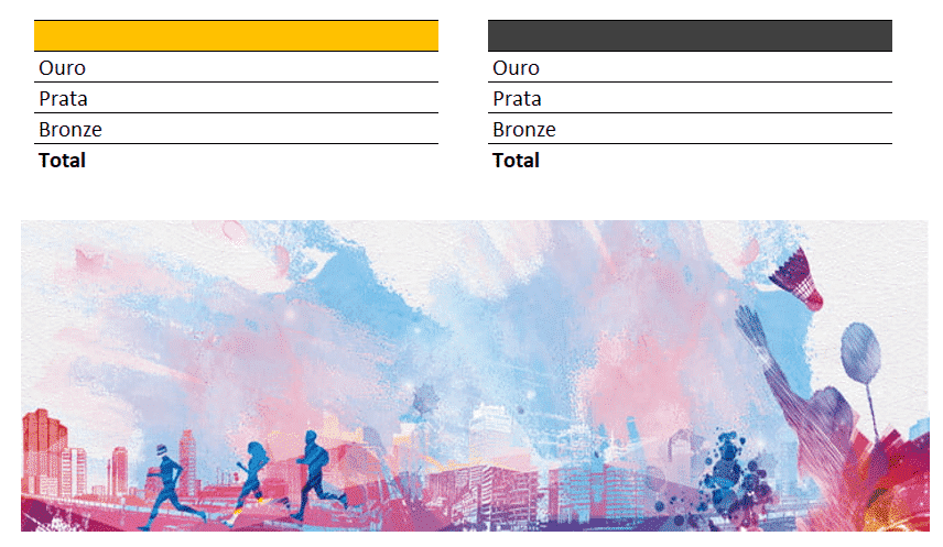 Planilha para a prática