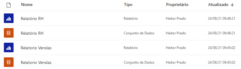 Página Única para Dashboard