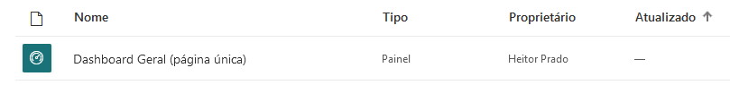 Novo Dashboard criado dentro do Meu Workspace