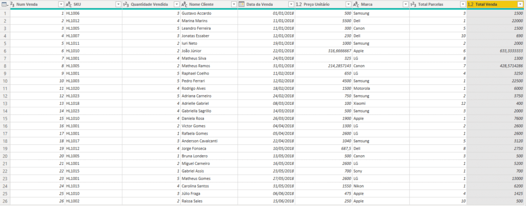 Resumir Tabelas no Power BI