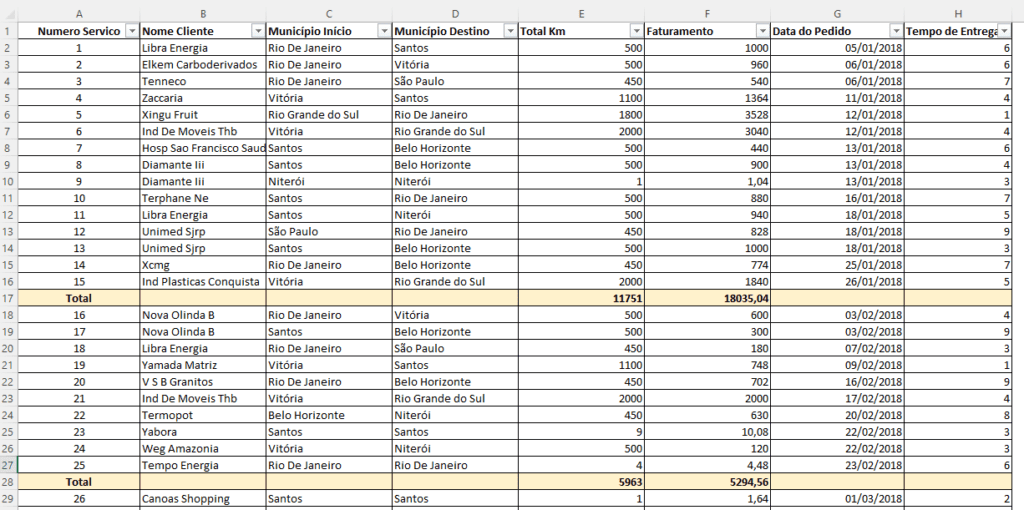 Exemplo de linhas de totais no Excel
