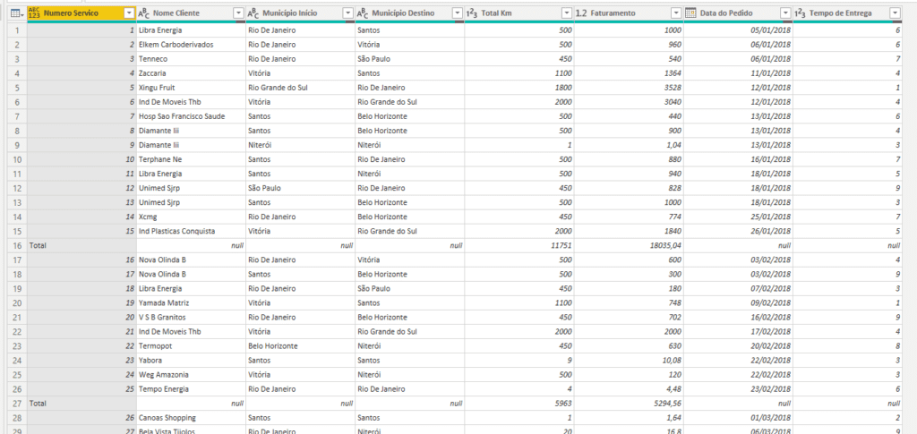 Trazendo os dados para o Power BI