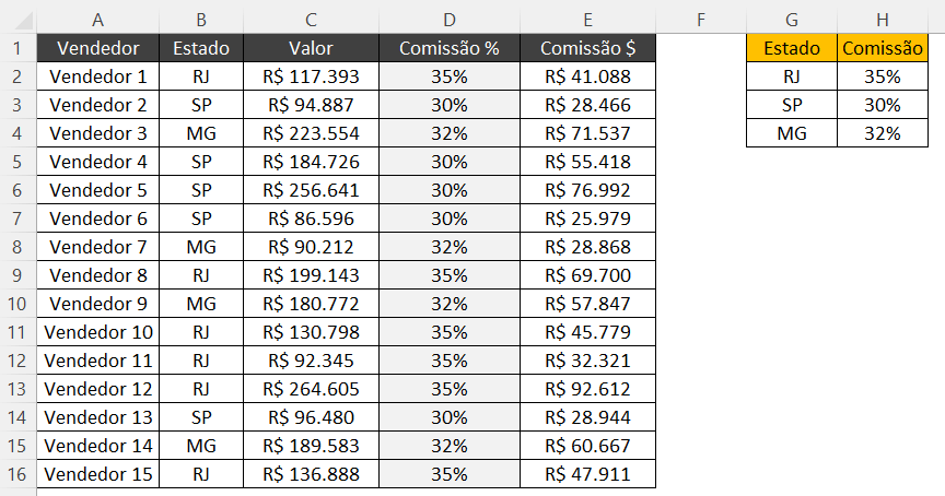 Resultado final com os percentuais preenchidos