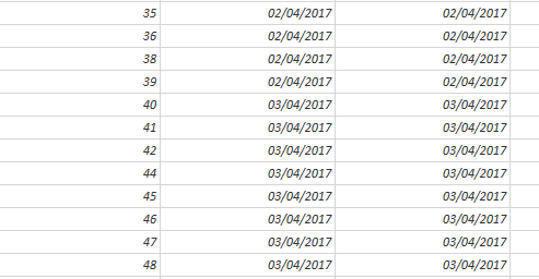 Power BI mais Leve e Rápido