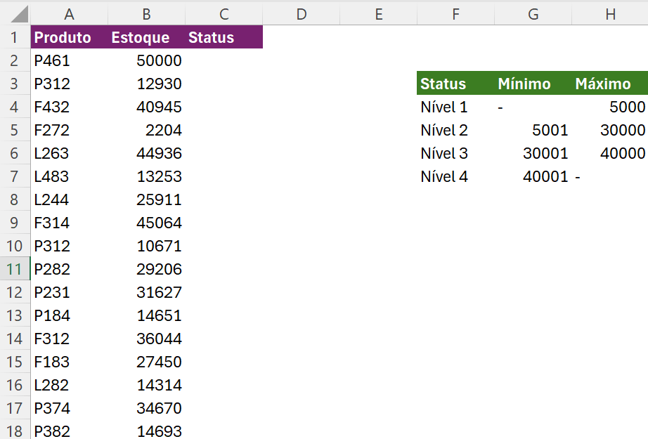 Função SES no Excel - A Fórmula SE melhorada 9 Planilha no Excel com uma tabela e produtos e suas quantidades e outra tabela com quatro diferentes níveis a serem atribuídos aos produtos de acordo com suas quantidades