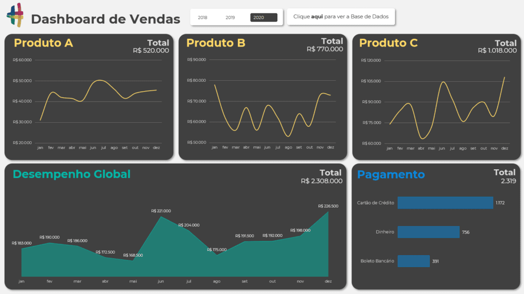 Dashboard que será criado