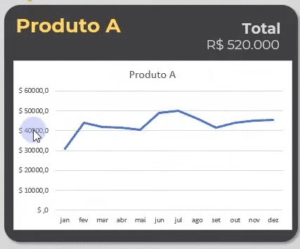 Curso Básico de Dashboard Aula4
