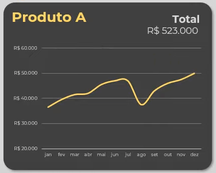 Curso Básico de Dashboard Aula4