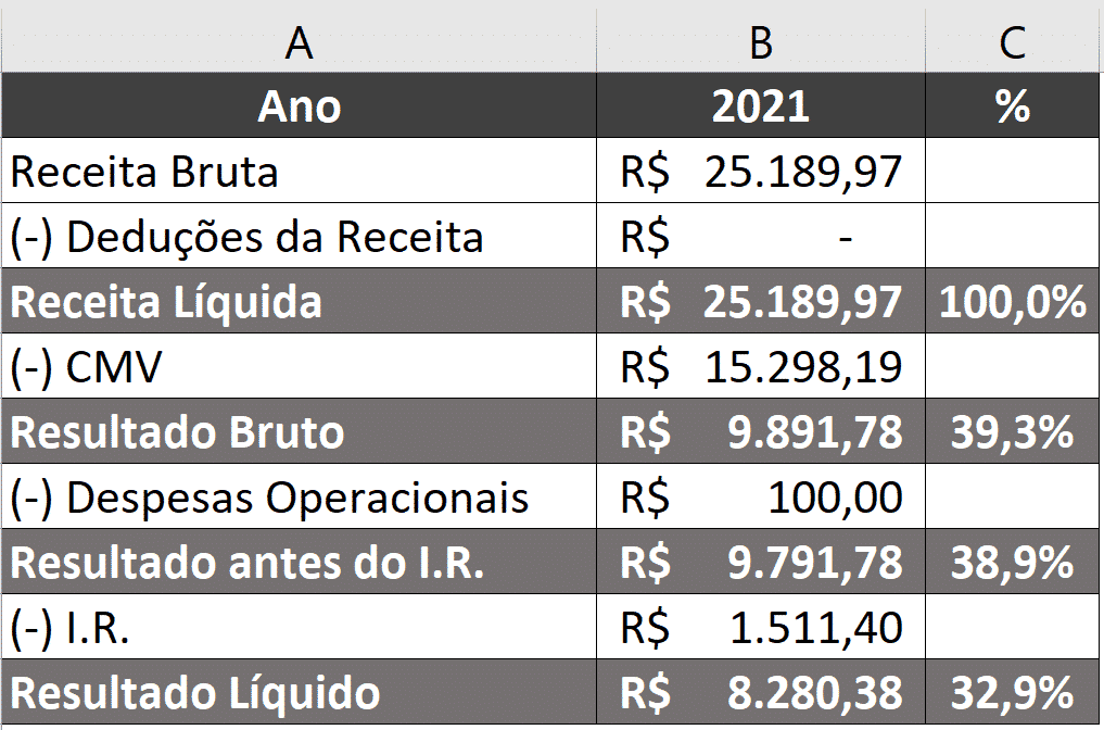 Controle para Empresas Aula1