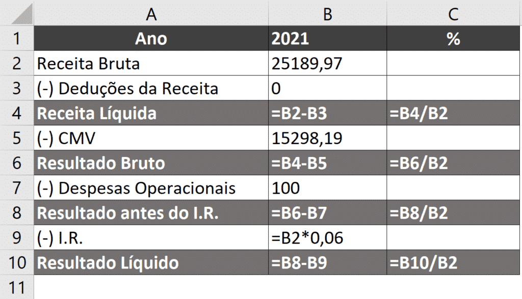 Controle para Empresas Aula1