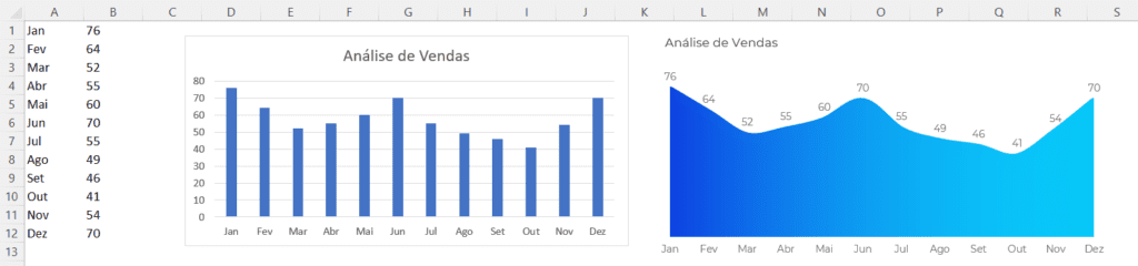 Gráfico Visual vs Gráfico Comum no Excel - Como Impressionar! 1 Comparação de gráficos + base de dados