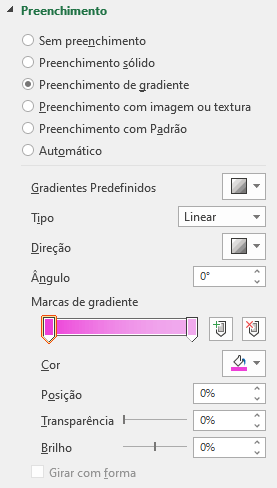 Gráfico Visual vs Gráfico Comum no Excel - Como Impressionar! 7 Formatação do gráfico de área