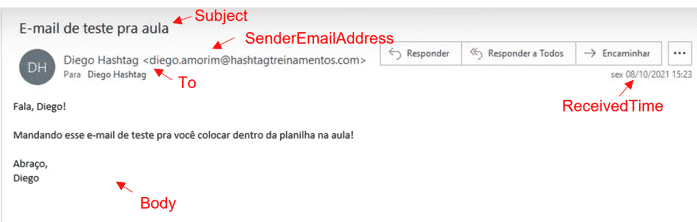Como Ler E-mails do Outlook