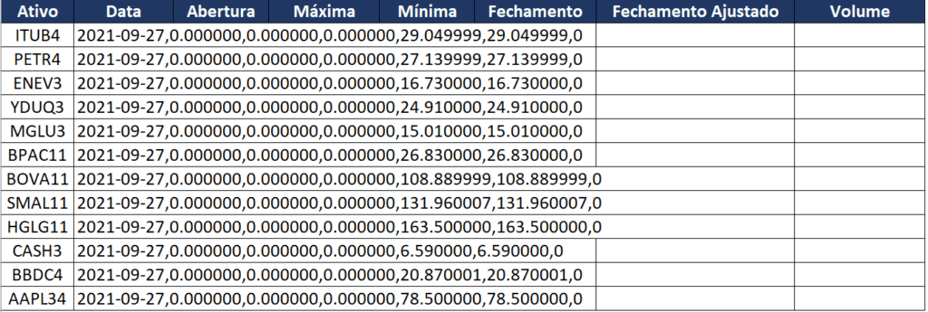 Pegar Cotações de Ações