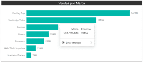 Tooltip Moderno no Power BI