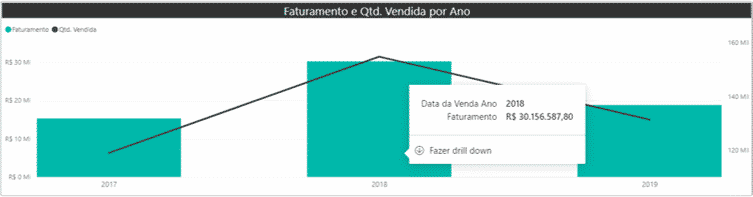 Tooltip Moderno no Power BI