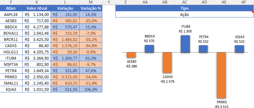 Planilha Day Trade