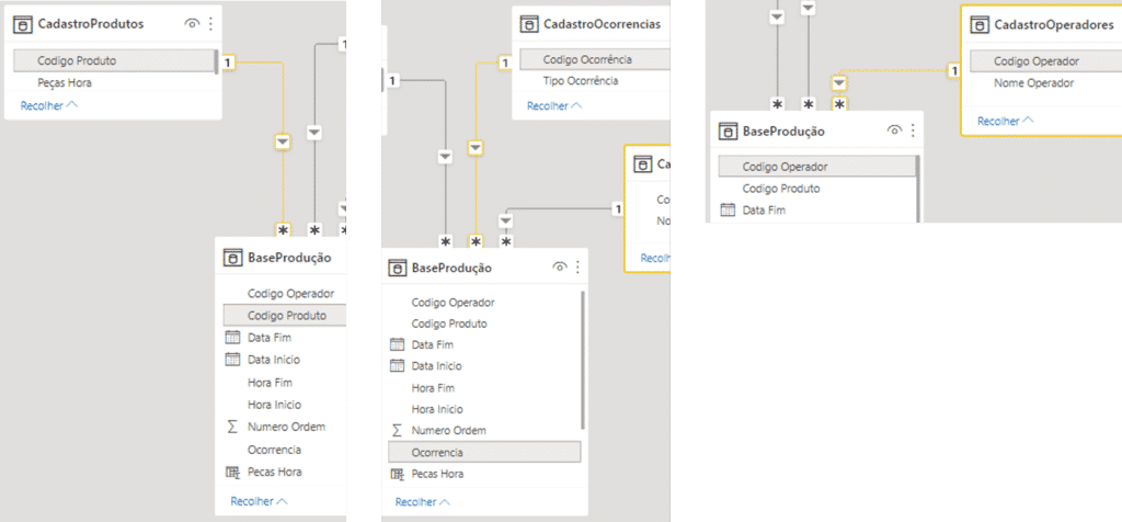 Dashboard de Produção no Power BI