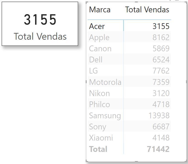 Fórmula ALL no Power BI