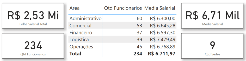 Inserindo as informações em cartões e matriz para facilitar a visualização