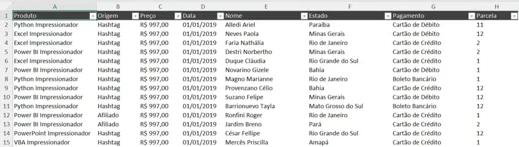 print da base de dados de vendas no Excel, mostrando as colunas produto, origem, preço, data, estado, pagamento e parcelas