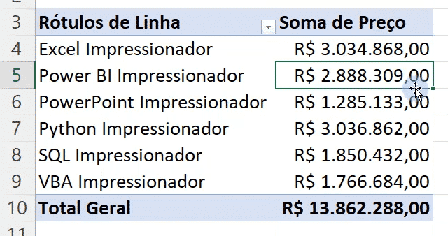 Formatando os valores como moeda